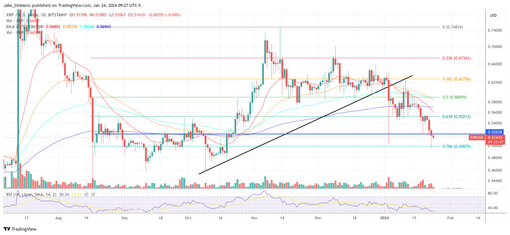 以太坊兼容的XRP账本侧链测试网上线，开启跨链新纪元