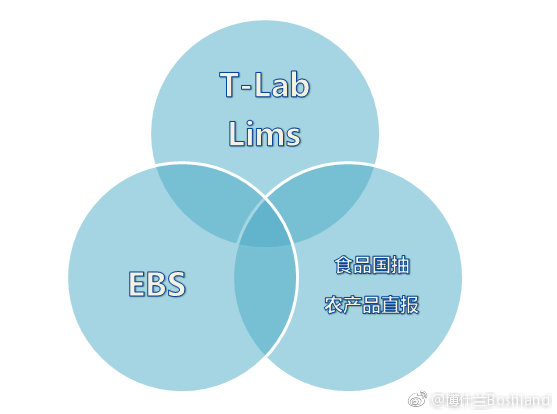 ICB Labs，通过战略合作伙伴关系、权益质押机会与即将推出的创新产品塑造未来金融生态