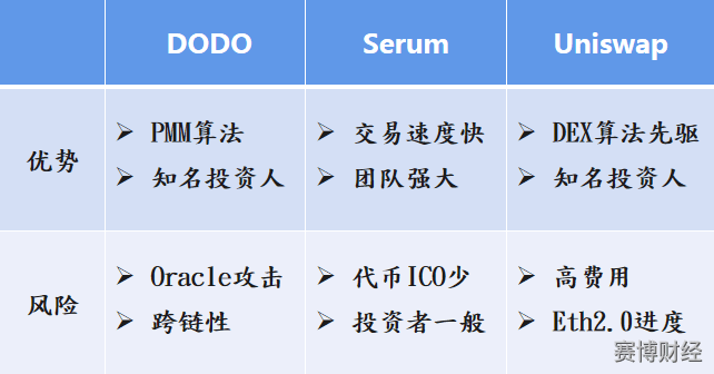 Momentum推出全新Dex交易平台，引发交易市场激烈竞争