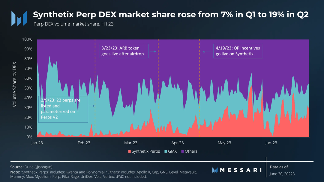 Momentum在Sui上推出全新Dex，引发交易市场的激烈竞争