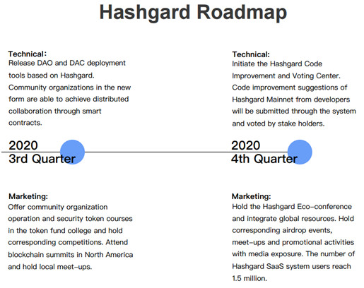 HashSphere区块链，为受监管行业打造全新生态