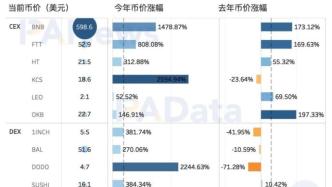Coinbase用户报告称三月份因网络钓鱼诈骗损失数百万美元，揭示事件背后的真相与应对策略