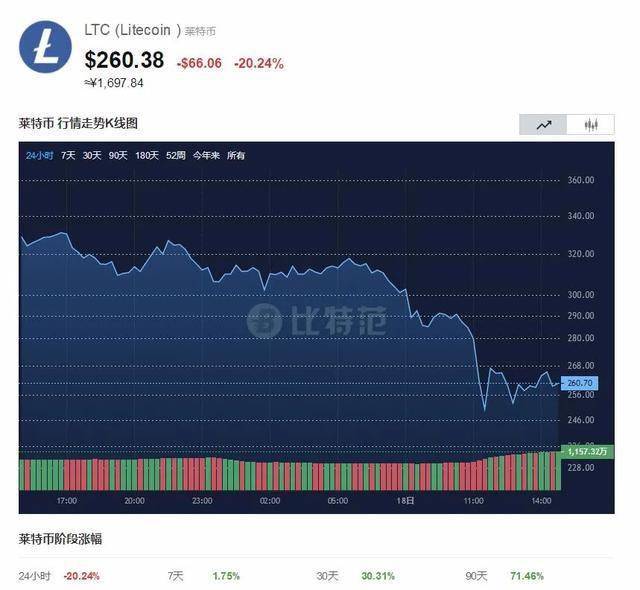 Coinbase用户报告称三月份因网络钓鱼诈骗损失数百万美元，揭示事件背后的真相与应对策略