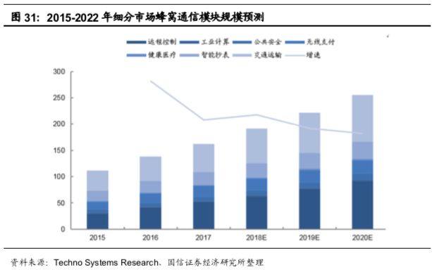 王李集团对Troops, Inc.进行战略投资，推动智能建筑解决方案创新并扩展ESG领域