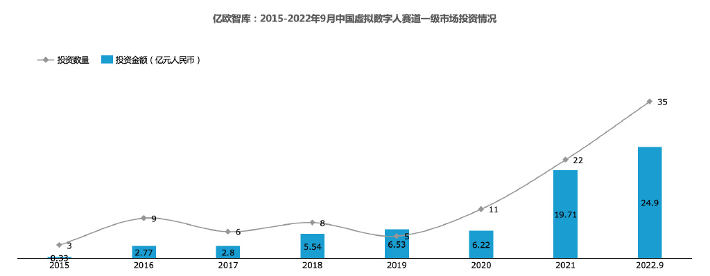 商业支付对账的变革趋势，虚拟产品、人工智能与区块链创新在2025-2029年的全球市场发展驱动力