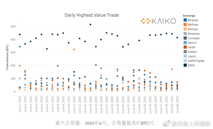 OKX连续第29次储备证明，稳健资产规模达246亿美元，同比增长11%