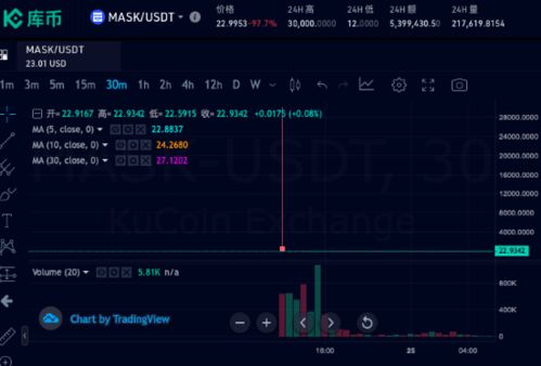 KuCoin再次进军Sui生态系统，上线新币种WaveWorld (Wav)引领数字资产新潮流