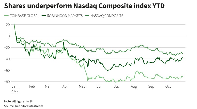 Trading 212、Scope Prime与Robinhood本周高管变动，行业内的重磅人事调整