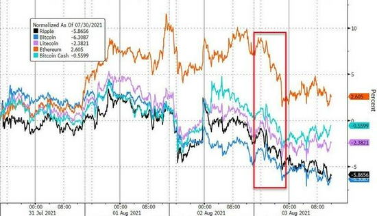 本周金融交易平台高管变动，Trading 212、Scope Prime与Robinhood行业人事大调整