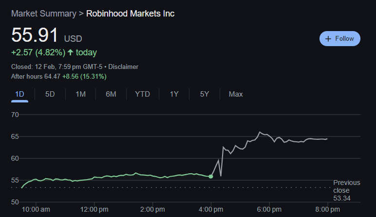 Trading 212、Scope Prime与Robinhood本周高管变动，行业内的重磅人事调整