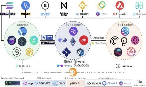 Arcium的加密生态系统，加速私人计算的未来