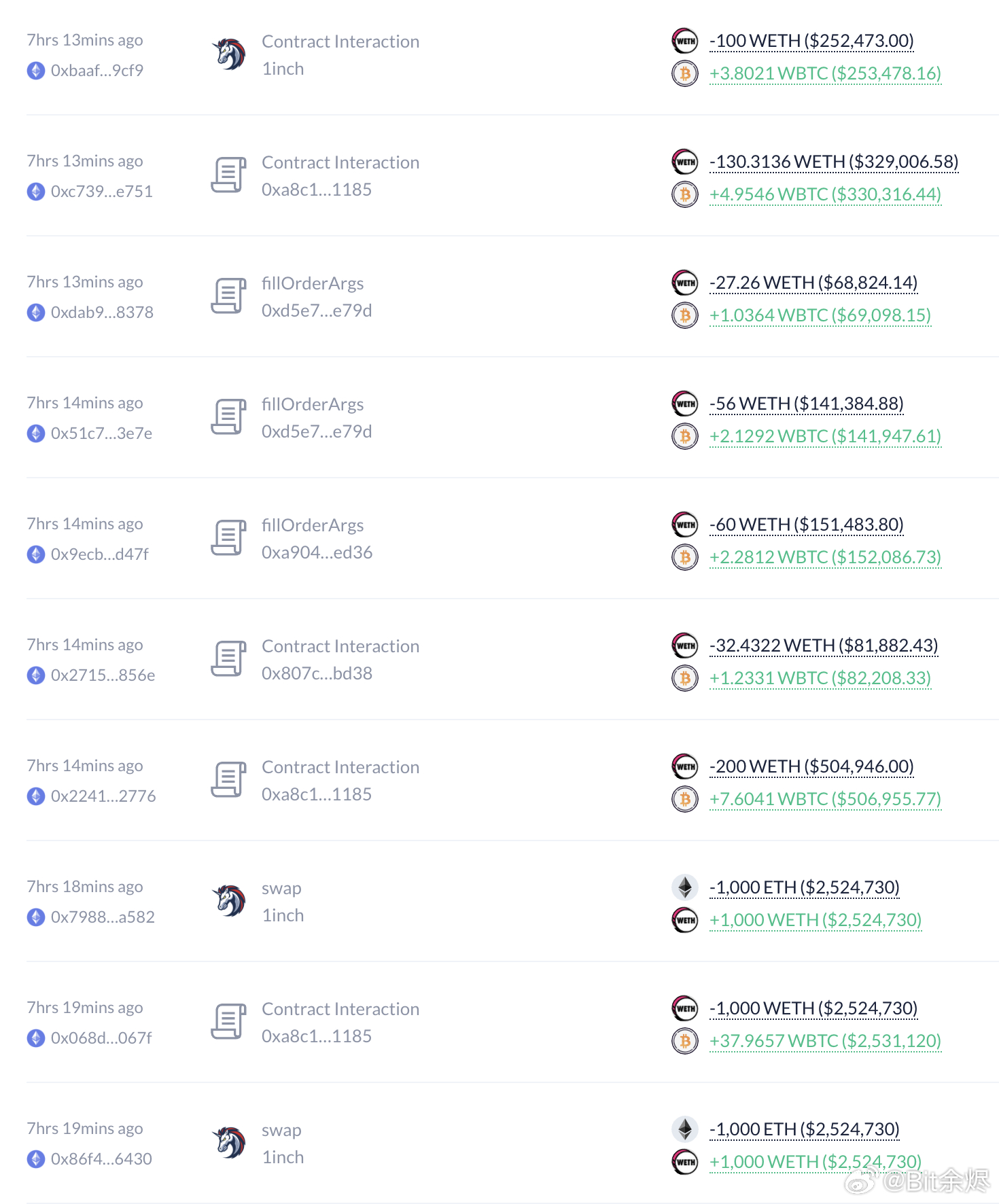 ETH兑BTC跌至四年新低，市场重塑与普罗托斯的挑战，加密货币领域的深度观察