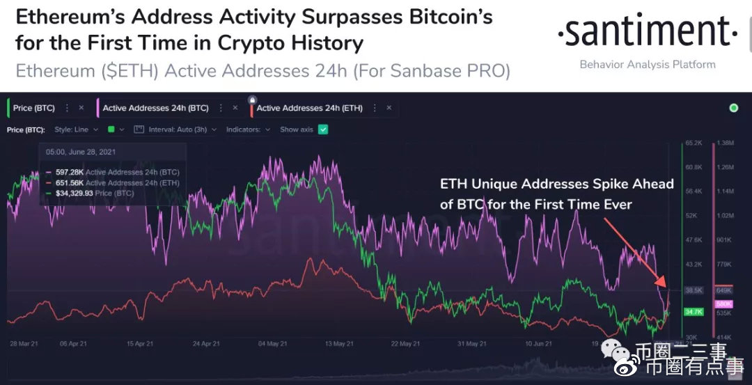 ETH兑BTC跌至四年低点，普罗托斯的挑战与加密货币市场的重塑