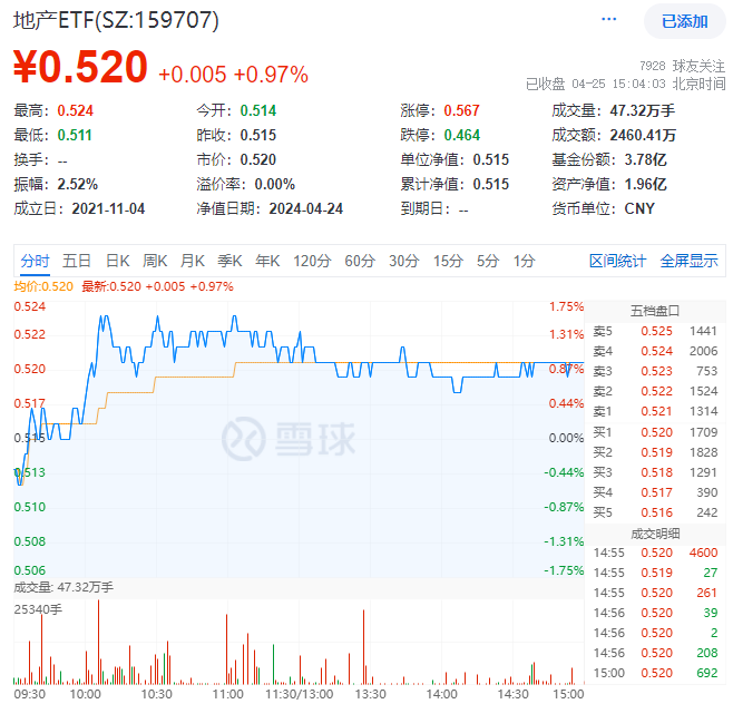 香港将于四月推出首批代币化货币市场ETF，探索金融创新的最新动态