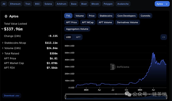 Akasha推出革命性的Layer 0区块链，连接Web3与传统金融的桥梁