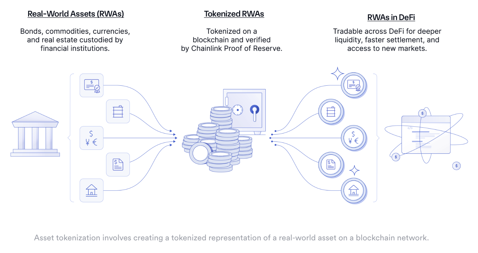 Akasha推出革命性的Layer 0区块链，连接Web3与传统金融的桥梁