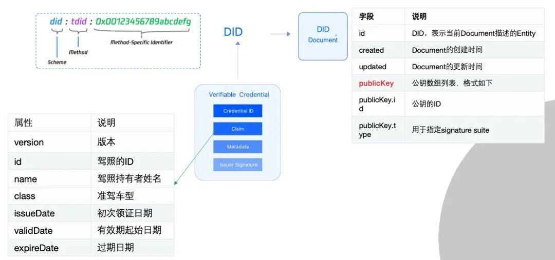 隐私保护释放区块链商业潜力
