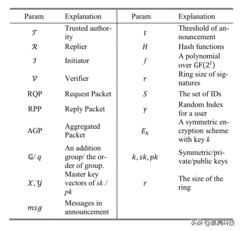 隐私将释放区块链的商业潜力