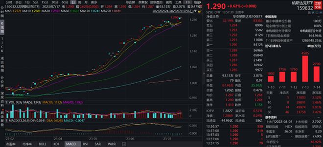 灰度申请Avalanche ETF在纳斯达克，探索数字货币领域的新里程碑