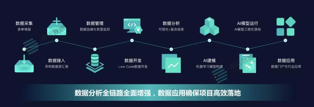 以太坊信标链奖励的数据工程框架，从数据收集到去中心化指标