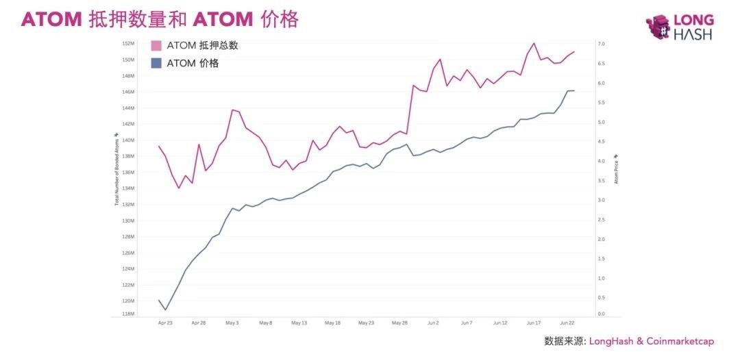 博时与HashKey携手推出全球首批代币化货币市场，开启金融新时代