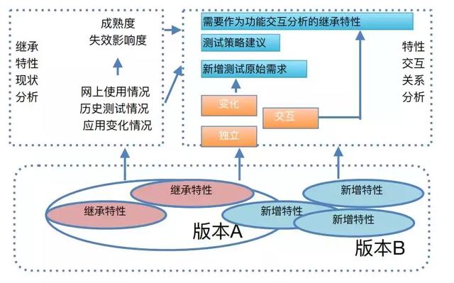 Cosmos开发人员迎来里程碑式互操作性测试，迈向宇宙级应用的步伐愈发坚定