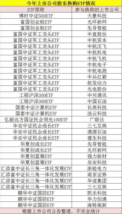 一体化交易平台D-ETF推出全天候股票和ETF交易，重塑交易体验与市场的革新