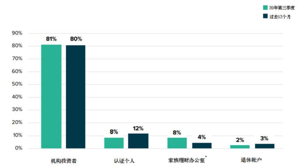 区块链集团重磅收购行动，增持比特币至新高度，共购得580枚