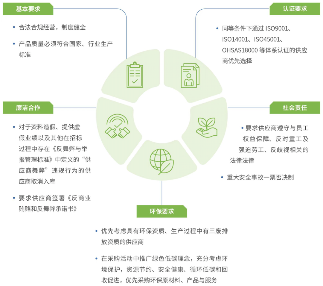 协鑫能源科技联合制定中国首个实体资产上链技术标准