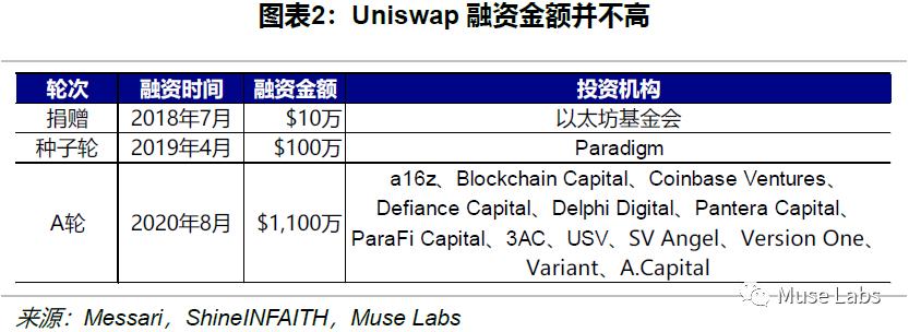 伟大的应用链迁移，Uniswap 转向定制基础设施是更大趋势的一部分