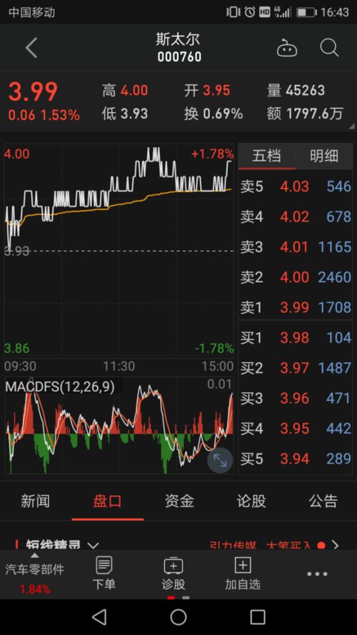 区块链集团增持580比特币，股价飙升超200%，重塑加密货币市场的里程碑事件