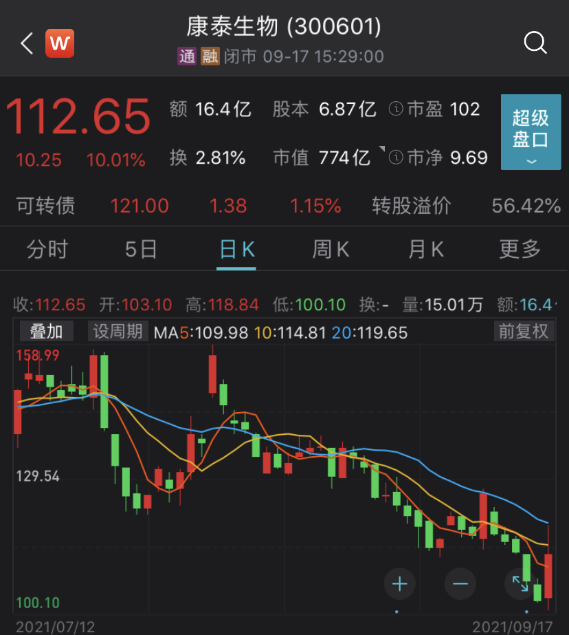 区块链集团增持580比特币，股价飙升超200%，重塑加密货币市场的里程碑事件