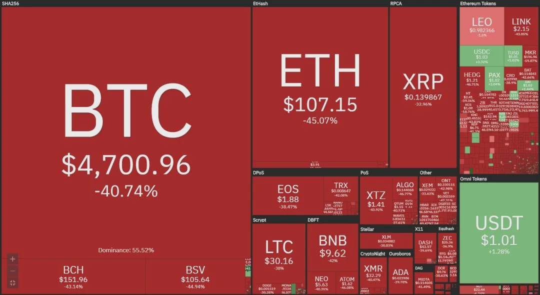 特朗普加密战略储备行政令解读，BTC军备竞赛正式拉开帷幕