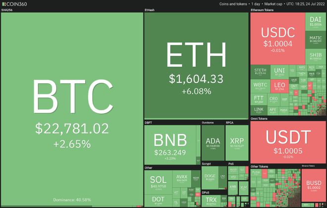 特朗普加密战略储备行政令解读，BTC军备竞赛正式拉开帷幕