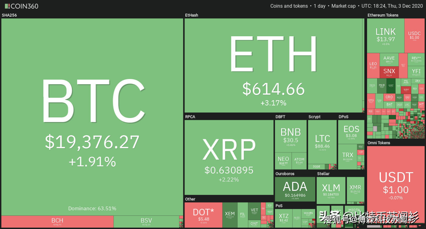 加密巨头齐聚白宫探讨数字货币未来，BTC暴跌引发行业震荡震动全球关注