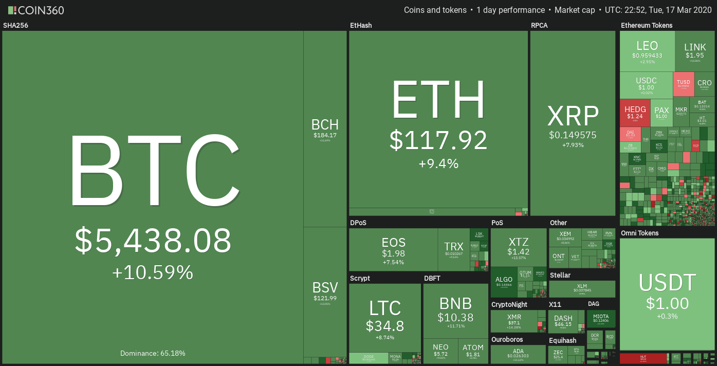 加密巨头明日聚首白宫，探讨数字货币未来，BTC跌破90000美元引发行业震荡