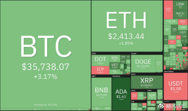 加密巨头明日聚首白宫，探讨数字货币未来，BTC跌破90000美元引发行业震荡