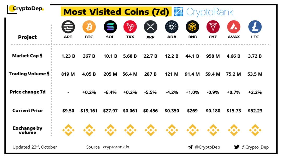 金色Web3.0日报，以太坊Pectra第二次测试揭露漏洞