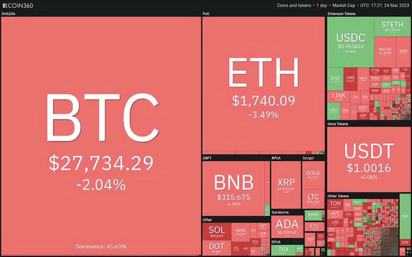 BTC与ETH的定投之路展望
