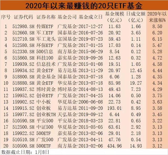 山寨ETF扎堆申请，新一轮炒作潮来临？