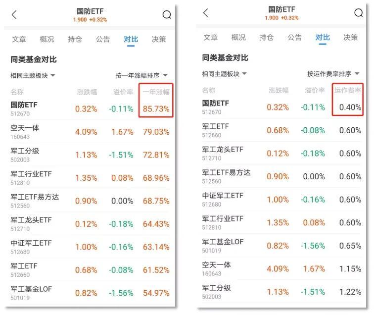 山寨ETF扎堆申请，新的炒作潮要来了？