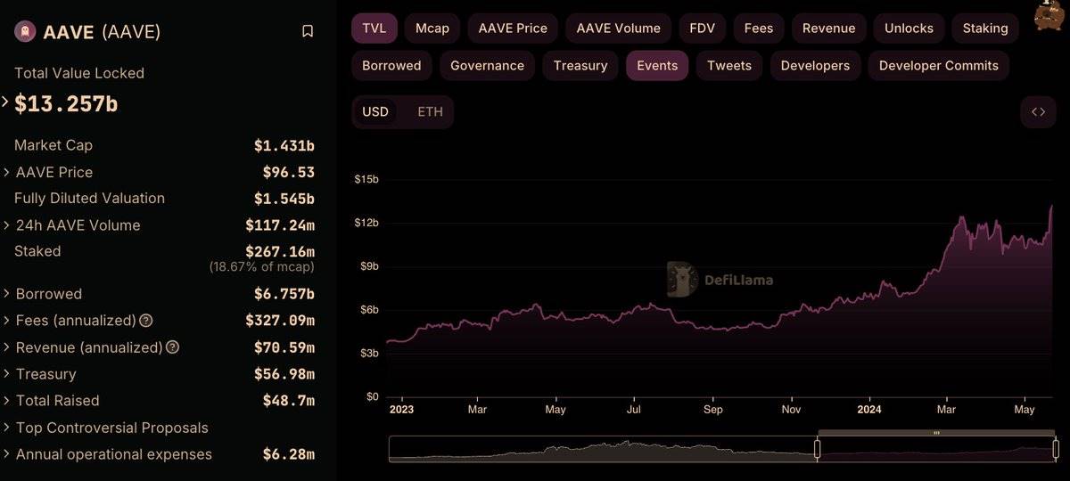 今年最热门的ETF策略，以太币的空头策略探讨