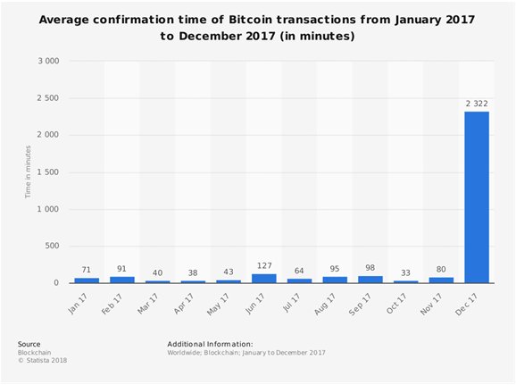 高管们表示，关税和资本管制或将引发区块链网络的分裂