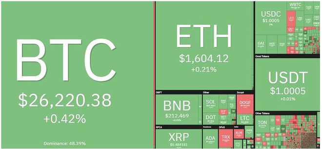 比特币、股票回避 CPI，印刷胜利背后的挑战与机遇——BTC 鲸鱼的力量能否拯救世界？