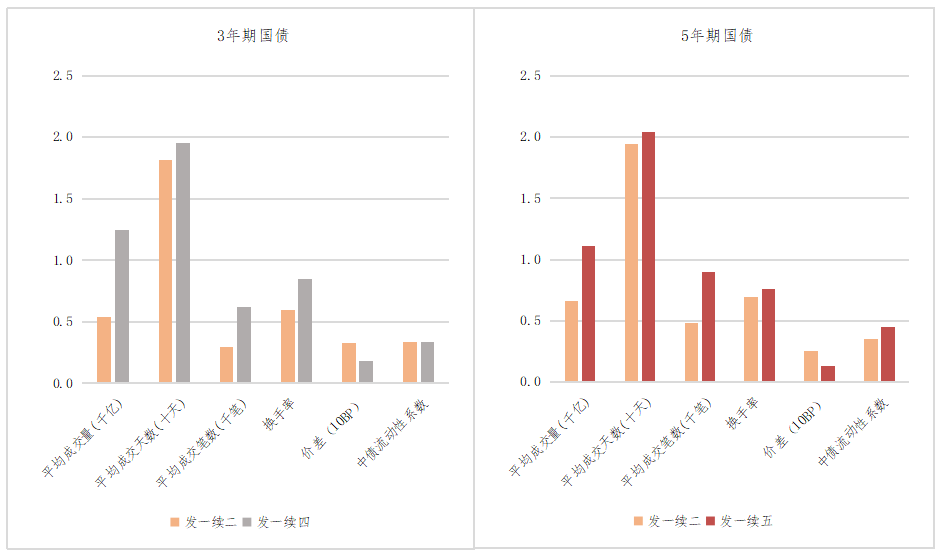 亚洲加密货币流动性崛起与美国国债资金释放的博弈交锋