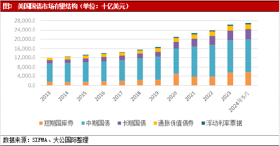 亚洲加密货币流动性的崛起与美国国债资金释放的博弈