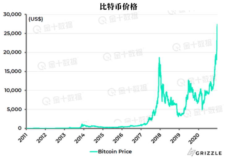布林线创始人预测比特币经典底部或近8万美元附近构筑完成