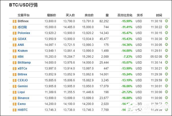 美元跌至三年低点，PPI通胀大幅下降，比特币稳健于8.2万美元，货币市场的多维度观察