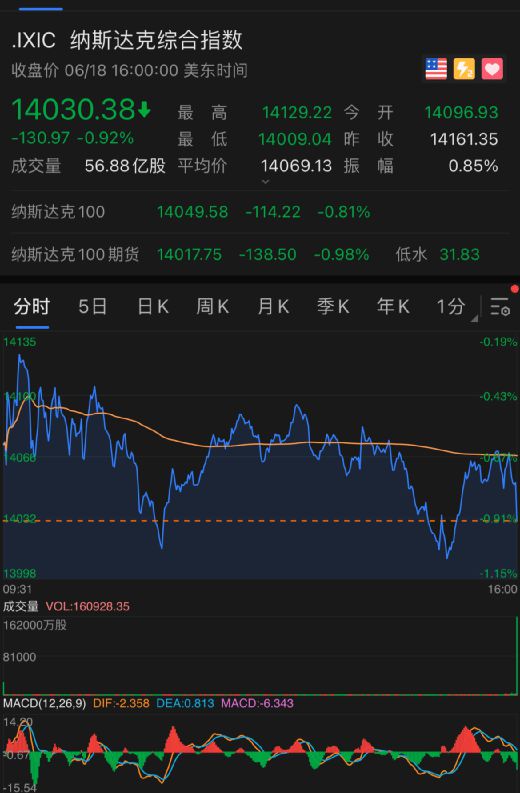 美国股市反弹带动加密货币股票飙升，市场的新机遇与挑战