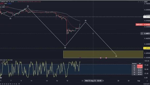 深度解析，XRP供应盈利状态与韩国交易员看跌背后的动因